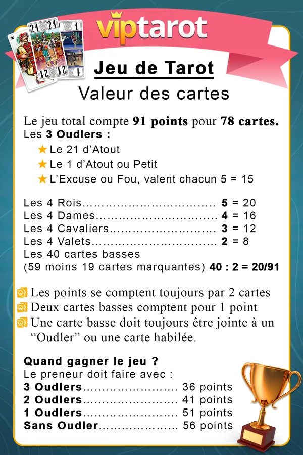 Vue générale des 78 cartes pour jouer au tarot.