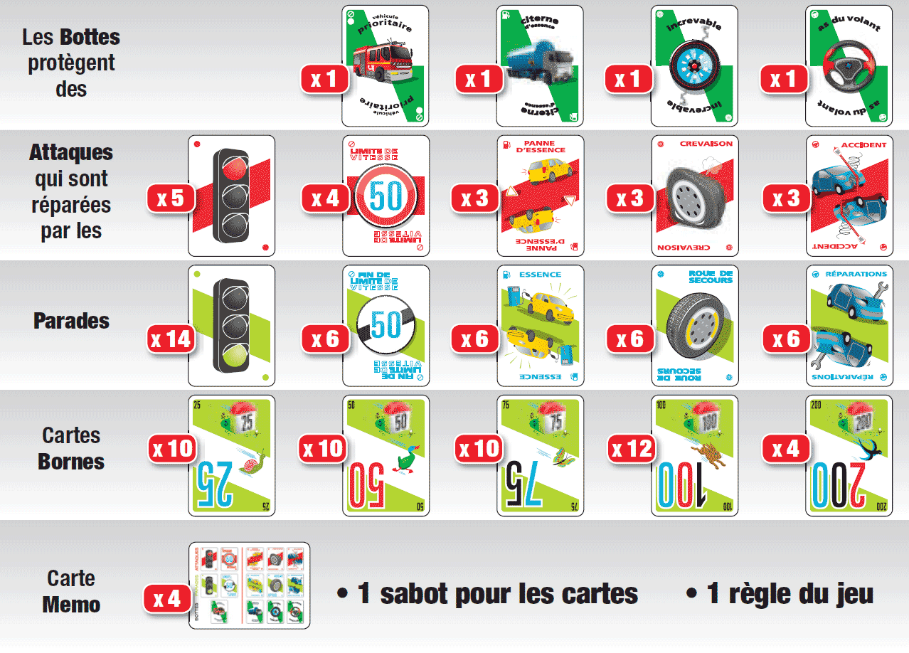 Detail des cartes de distance et attaques du 1000 Bornes