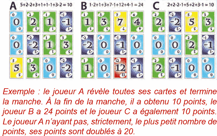 Cartes numérotées réparties sur la table pour jouer à Skyjo.