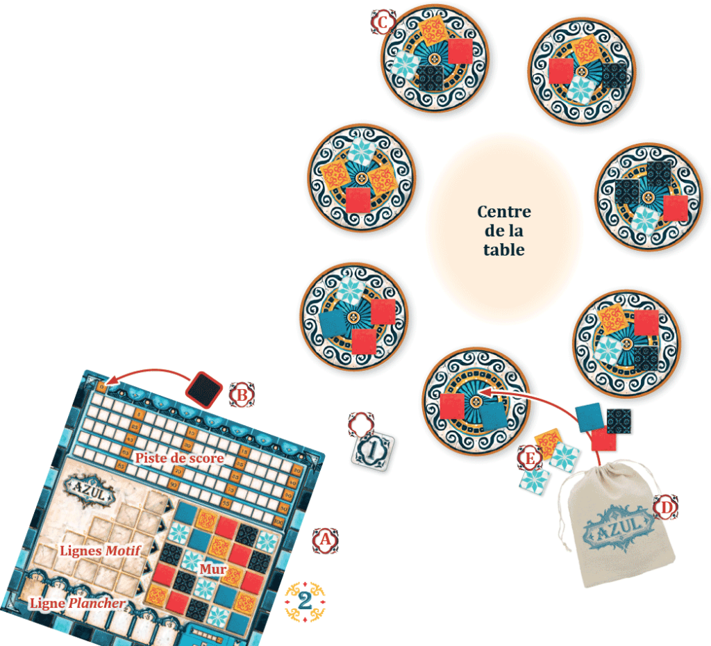 Plateau et tuiles colorées du jeu de placement Azul