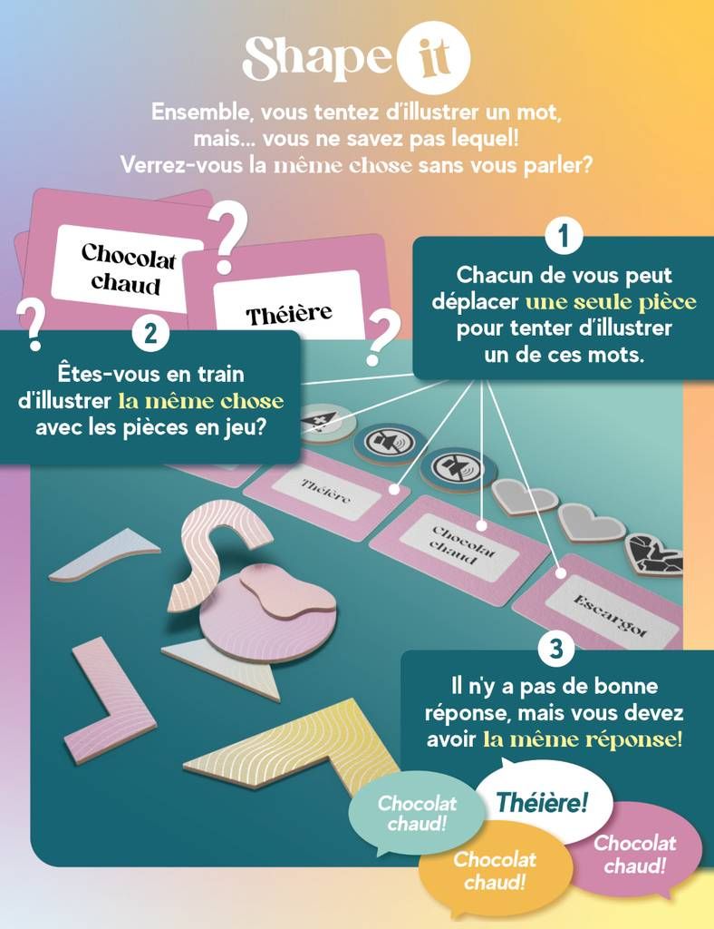 Vue générale du matériel du jeu Shape it installé.