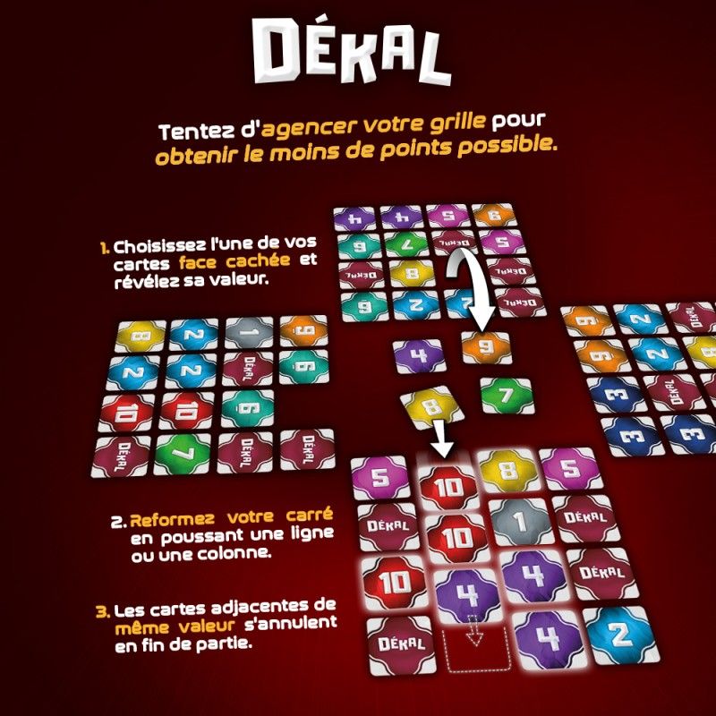 Matériel complet et disposition des cartes du jeu Dékal
