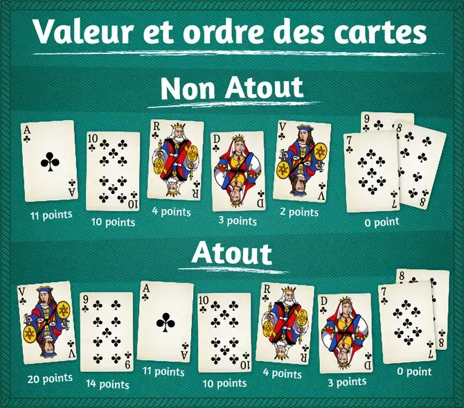 Tapis de jeu vert avec cartes et carnet de score