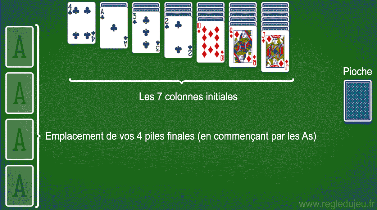 Vue générale du plateau circulaire et billes du Solitaire.