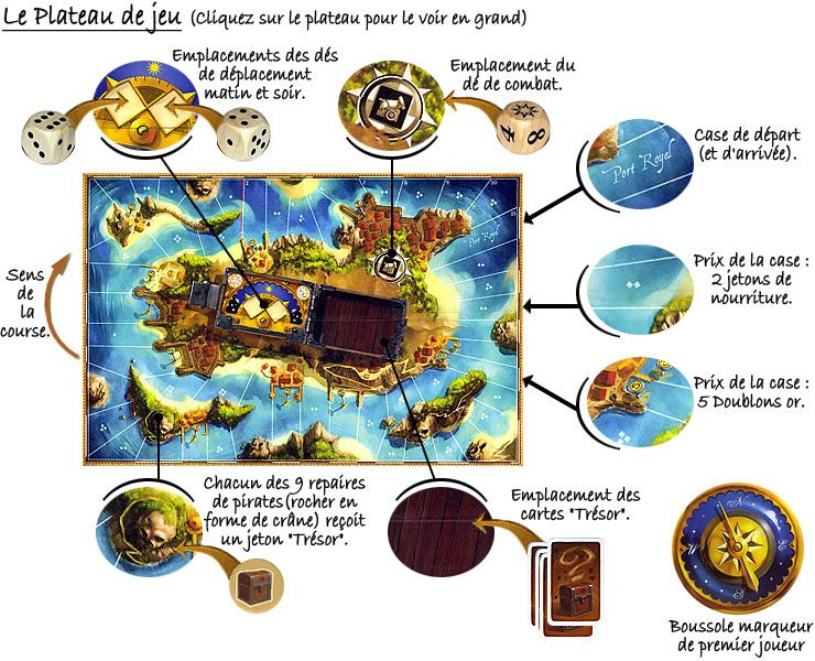 Détail des cartes action et des pions bateaux de Jamaica