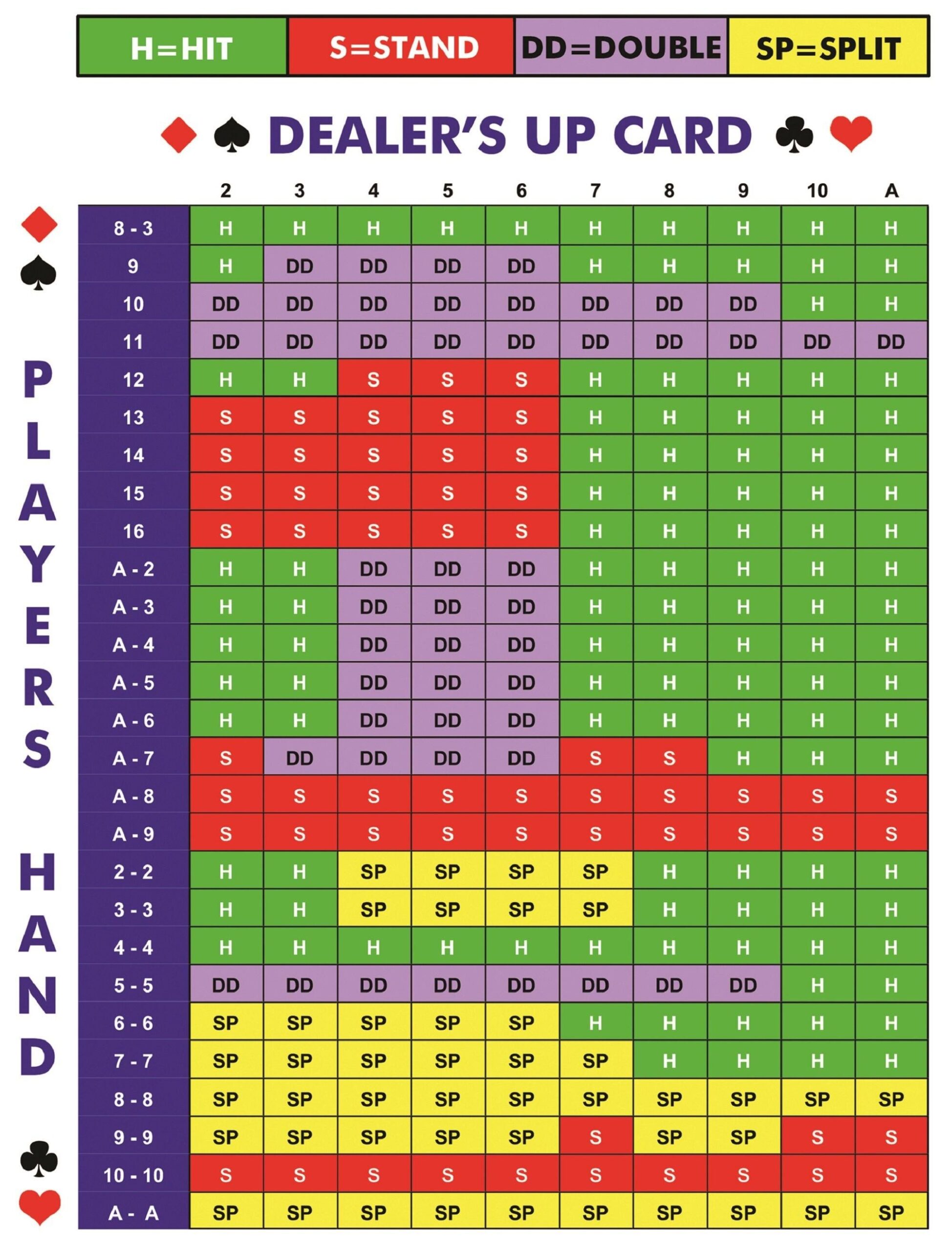 Gros plan sur une main de cartes au Black Jack.