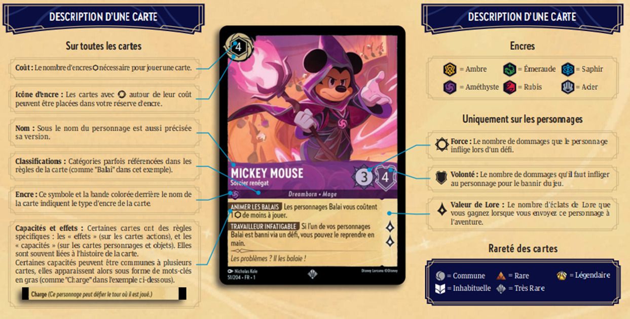 Vue générale du matériel et des decks du jeu Lorcana.