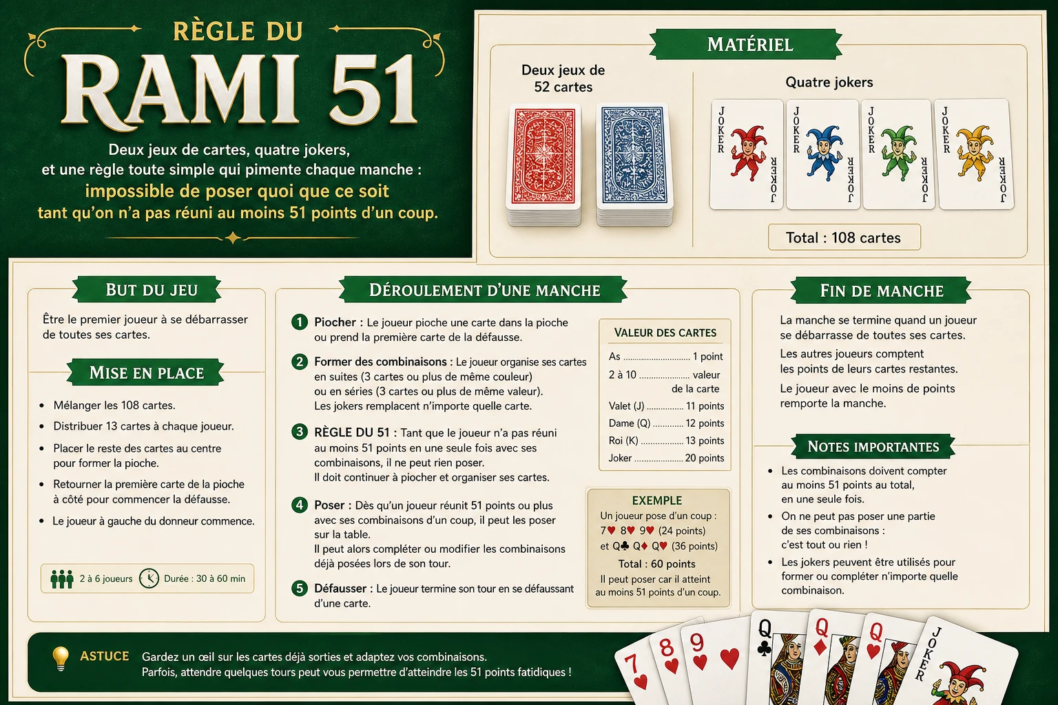 Détail d'une suite de cartes jouée au Rami 51