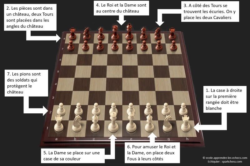 Gros plan sur les pieces en bois du jeu d'echecs.