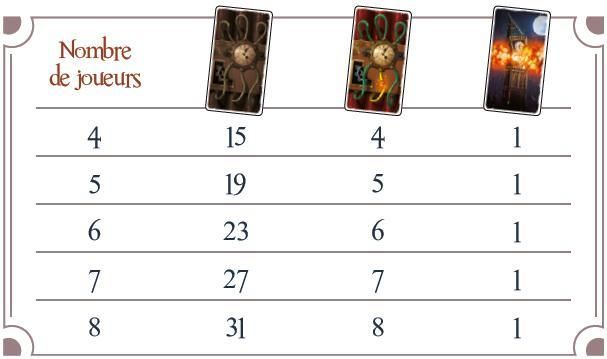 Vue generale du materiel et des cartes de Time Bomb.